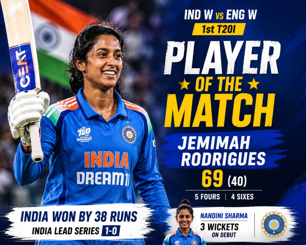 IND W vs ENG W Match Review